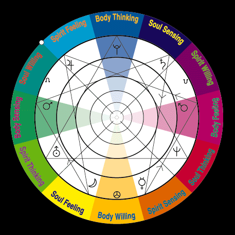 [Clickable map of the Wheel]